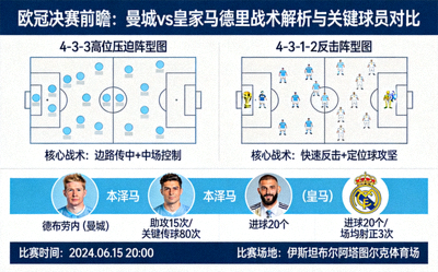 欧冠决赛前瞻：曼城对阵皇家马德里战术解析与关键球员对比